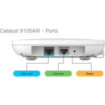 Cat 9105AX Access Point: Indoor envirnmts with int antns